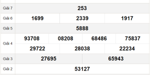 Dự Đoán Xổ Số Trà Vinh - Thống Kê Lô Tô Hàng Ngày